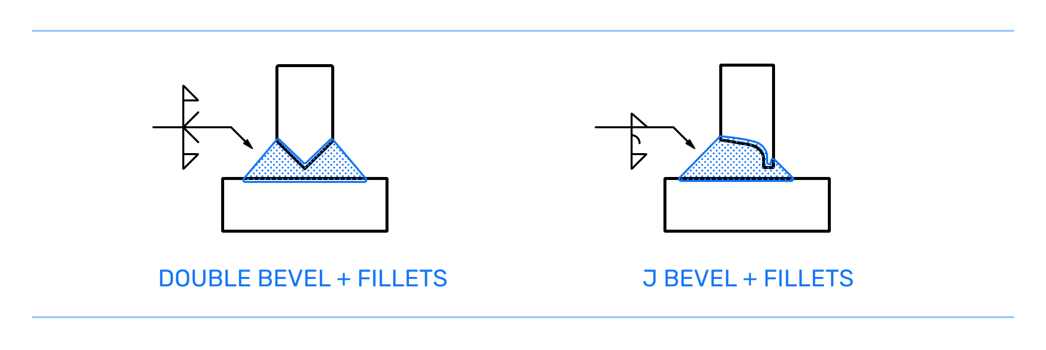 Definition of full weld Telegraph